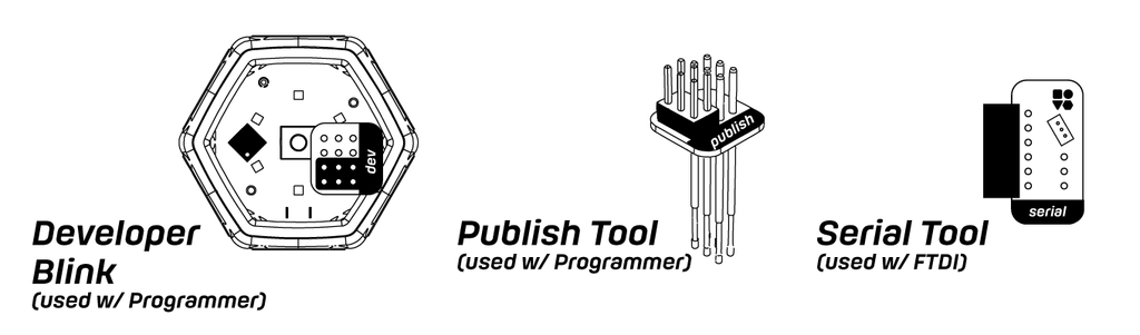 Blinks Developer Tools 2.0 Announced + Available for Preorder